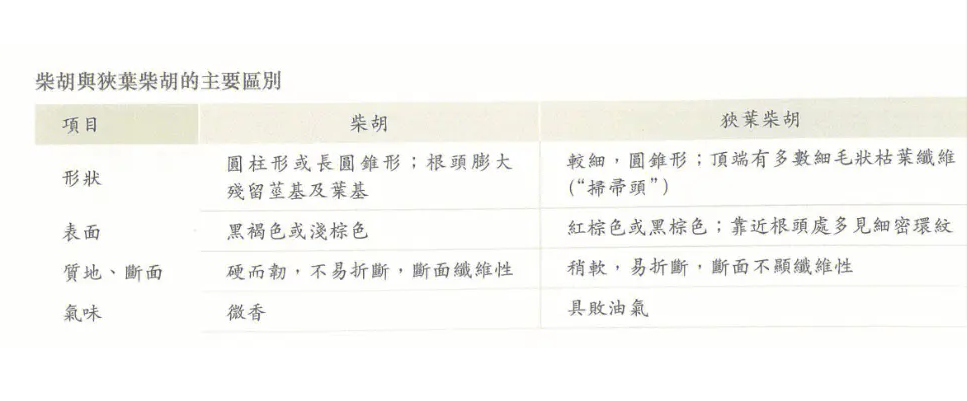 如何科学栽培柴胡?柴胡的栽培方法