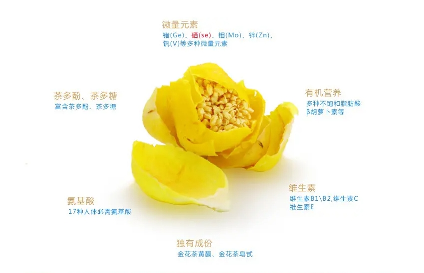 金花茶是寒性还是热性?茶界“和平使者”引领养生健康。